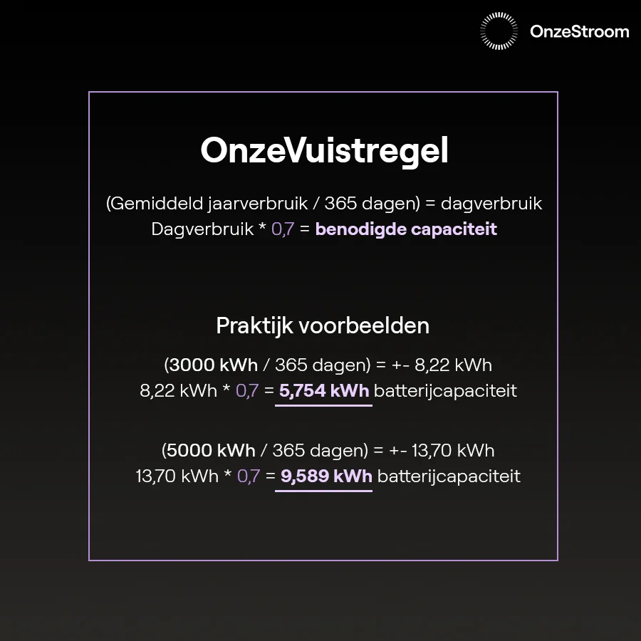 OnzeStroom B.V. Is een thuisbatterij iets voor u?