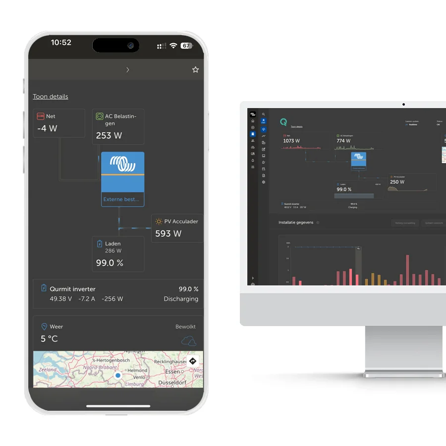 OnzeStroom B.V. Inzicht & monitoring bij Qurmit