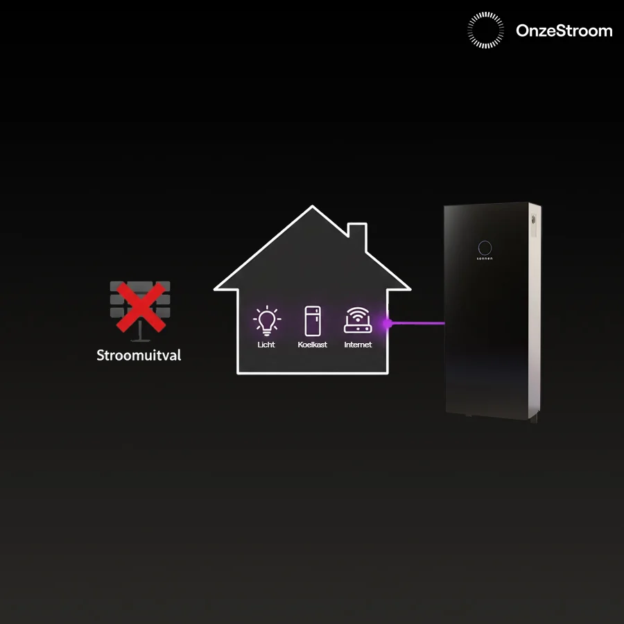 OnzeStroom B.V. Hoe werkt noodstroom met een thuisbatterij in de praktijk?