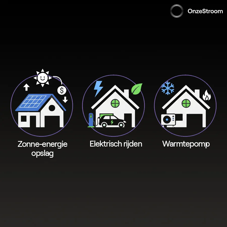 OnzeStroom B.V. Wat levert sturen op stroomprijzen u op?
