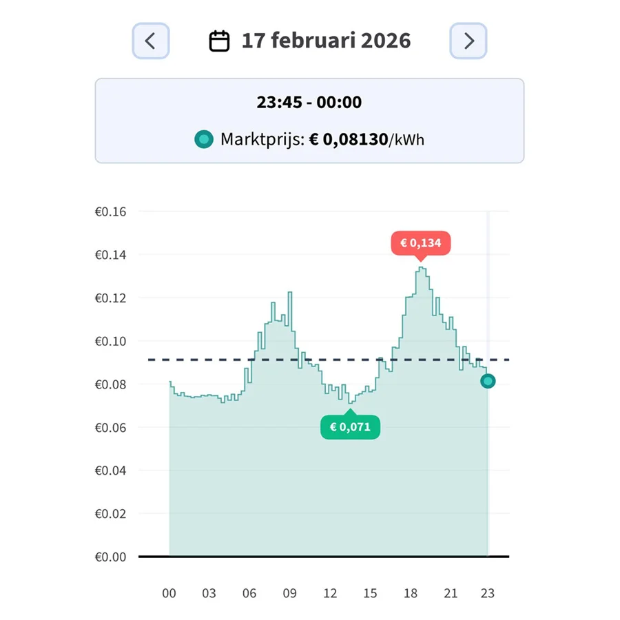 OnzeStroom B.V. - 3. Wat kost het?